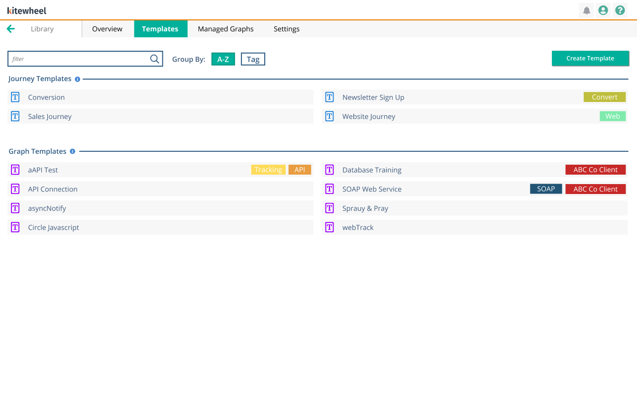 Library interface overview
