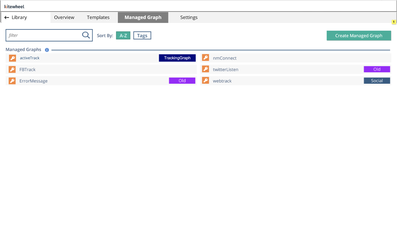 Library prototype showing managed graphs and templates