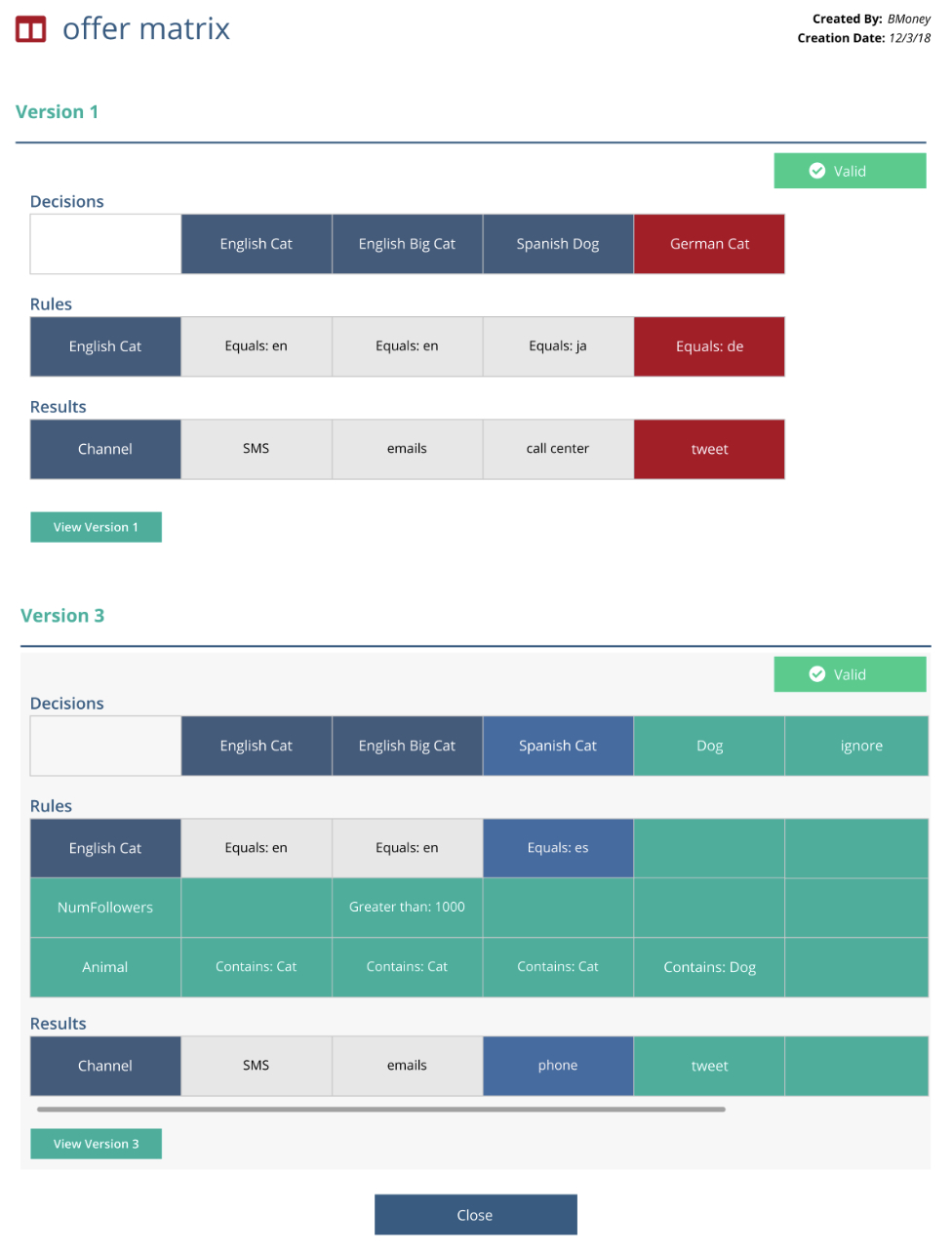Matrix comparison between versions - green cells were added, blue were modified, red were deleted