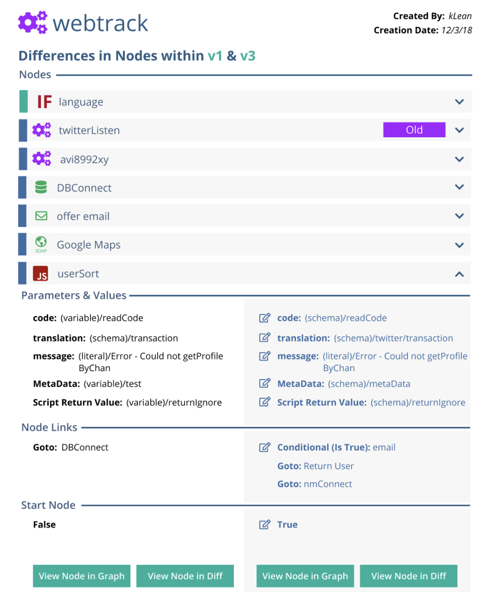 A diff of a graph within a project containing its own nodes