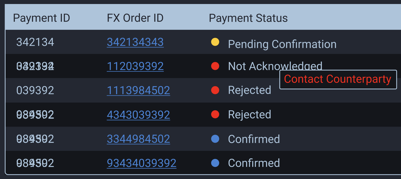 Payment status